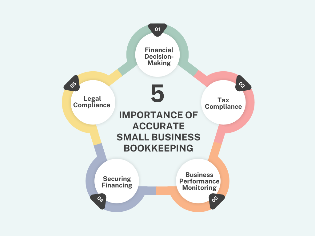 Importance of Accurate Small Business Bookkeeping